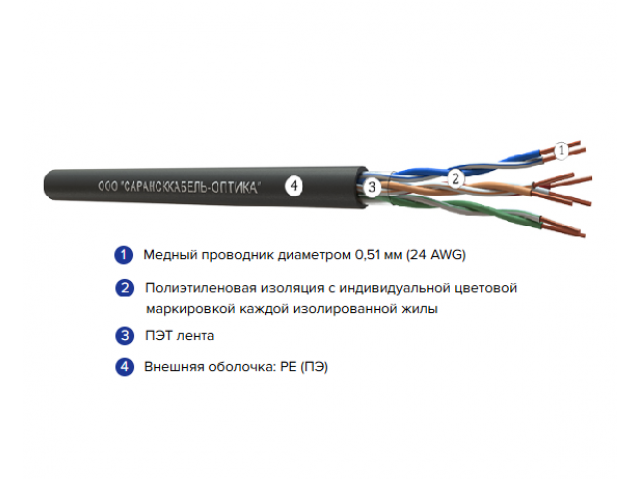 кабель СКО-640x480