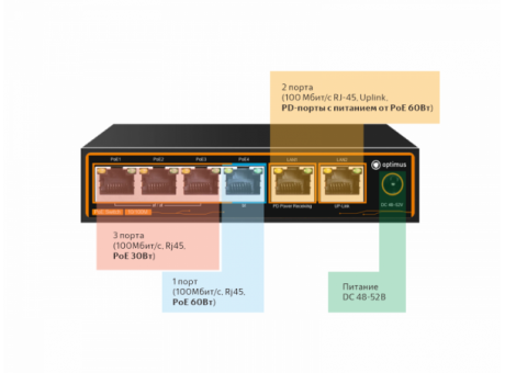 Коммутатор Optimus U1EE-4F1b/2F