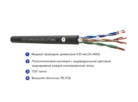 Кабель витая пара СКО U/UTP Cat 5e PE 4x2x24AWG Premium Outdoor 305m